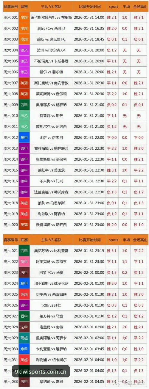 最新奇异果体育登录 奇异果体育平台深度评测:从下载安装到赛事数据查询,这份实战指南值得收藏